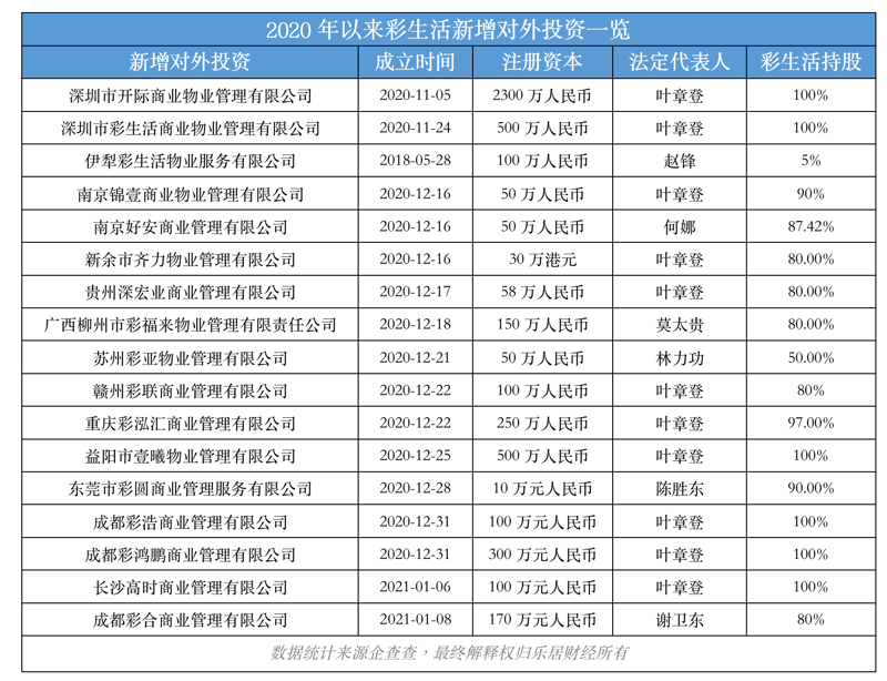 解读成都彩运莱商贸行业趋势与动态