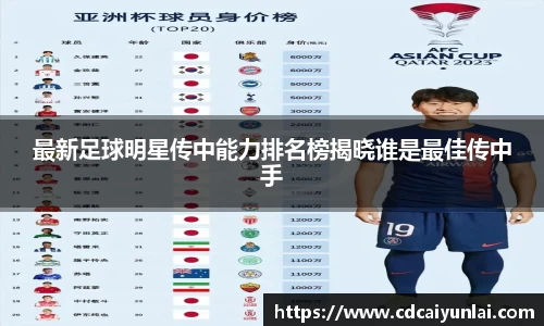 最新足球明星传中能力排名榜揭晓谁是最佳传中手