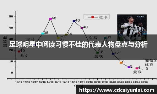 足球明星中阅读习惯不佳的代表人物盘点与分析